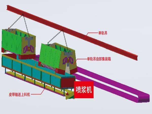 礦山智能化建設專欄一單軌吊自動上料項目