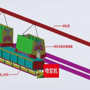 礦山智能化建設專欄一單軌吊自動上料項目